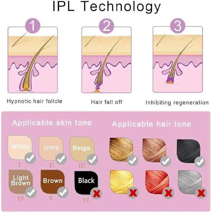 Mini Laser Body Hair Removal